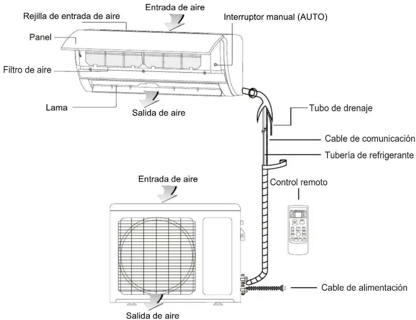 Sauber SERIE 5-4500 - 3 - 1