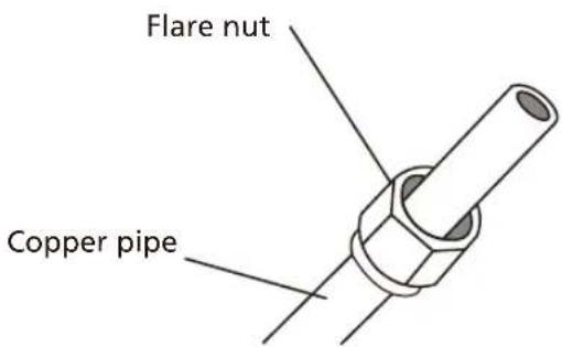 Sauber SERIE 5-4500 - Step 3: Flare pipe ends - 1