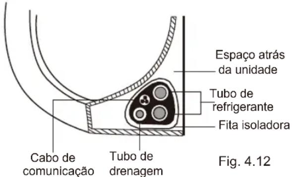 Sauber SERIE 5-4500 - Passo 7: Fixação dos tubos e dos cabos: - 1