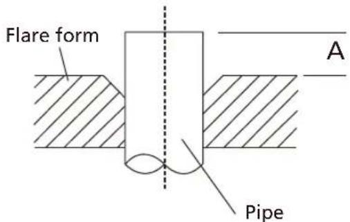 Sauber SERIE 5-4500 - Step 3: Flare pipe ends - 3