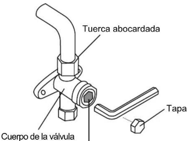 Sauber SERIE 5-4500 - Instrucciones de evacuación - 2
