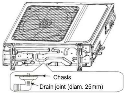 Sauber SERIE 5-4500 - Step 2: Install drain joint - 1