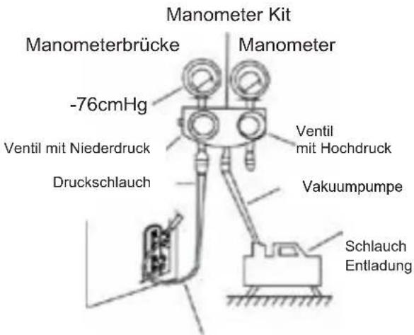 Sauber SERIE 5-4500 - Anleitung zur Entleerung - 1