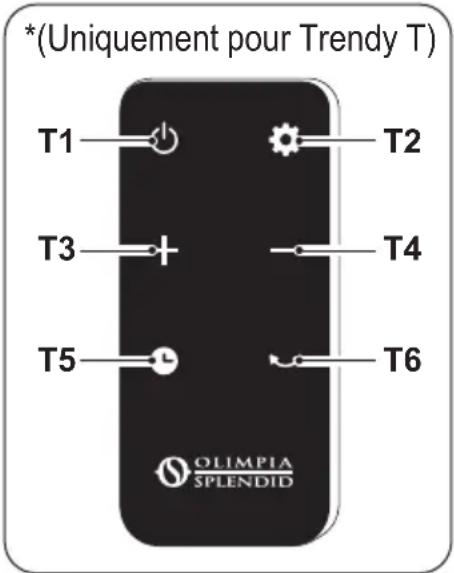 * (Uniquement pour Trendy T) T1 —— ● —— ● T2 T3 —— + —— T4 T5 —— ● —— ● T6 OLIMPIA SPLENDID