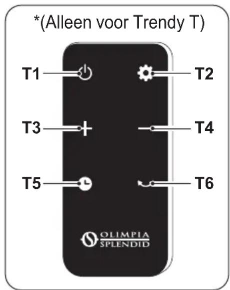 OLIMPIA SPLENDID Caldo Trendy T - - BEDIENINGSPANEELE EN AFSTANDSBEDIENING\* - 2
