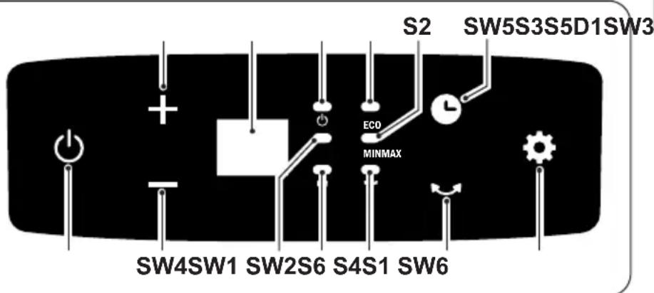 S2 SW5S3S5D1SW3 ECO MINMAX SW4SW1 SW2S6 S4S1 SW6