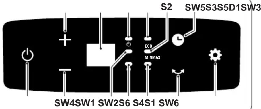 OLIMPIA SPLENDID Caldo Trendy T - - UŻYTKOWANIE URZĄDZENIA - 1
