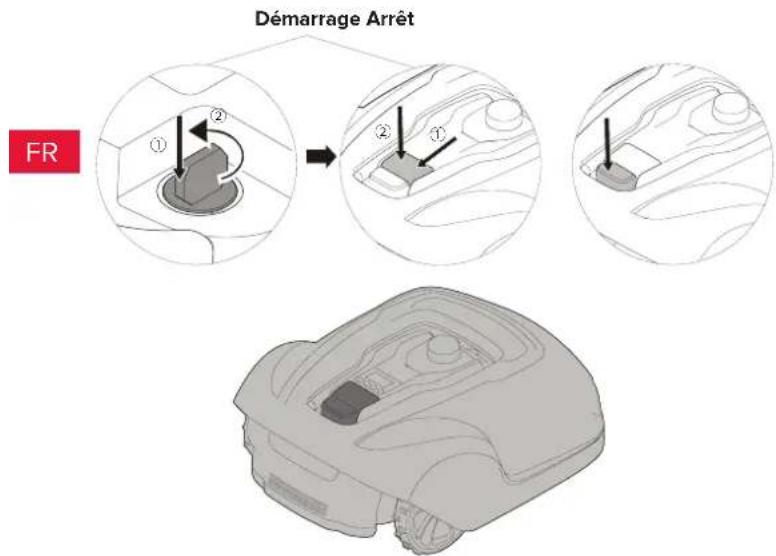 Powerworks P15 - Demarrage Et Arret De Tondeuse - 1