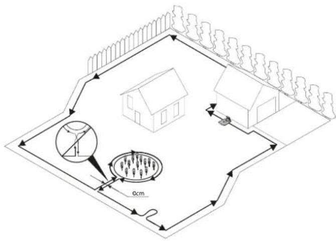 Powerworks P15 - Installazione - 1
