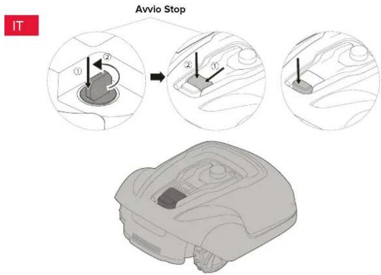 Powerworks P15 - Avviare E Arrestare II Tosaerba - 1