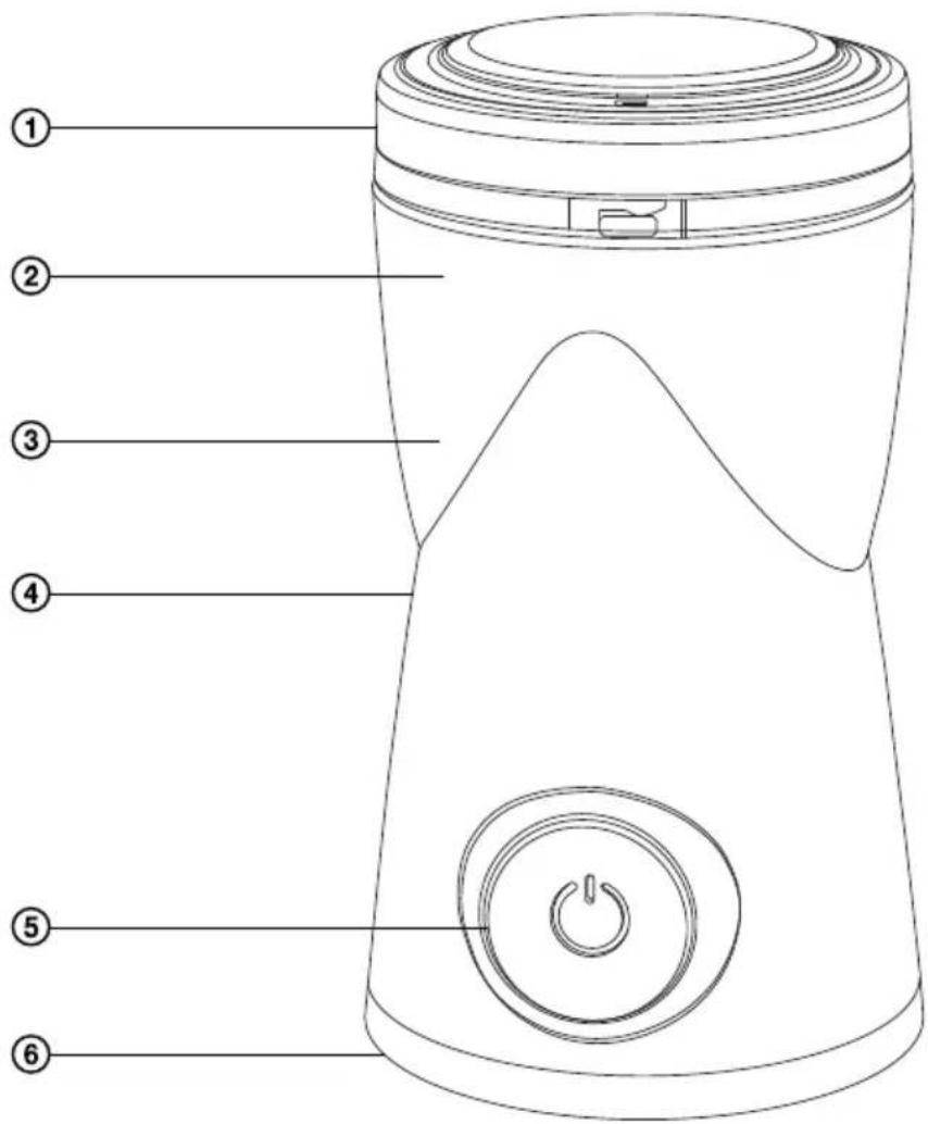 SENCOR SCG 1050WH - ОПИСАНИЕ КОФЕМОЛКИ - 1