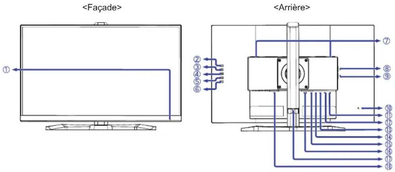 IIYAMA G-Master G2770HS - COMMANDES ET CONNECTEURS : G-MASTER GB2470HSU / G-MASTER GB2770HSU / G-MASTER GB2770QSU - 1