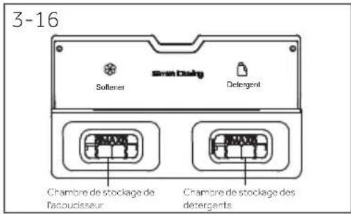 HAIER HW90-BPD13386U1 - narque : Sécurité enfant - 1