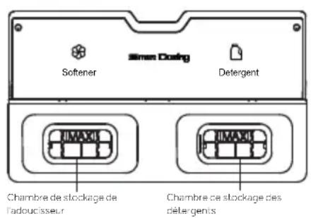 HAIER HW90-BPD13386U1 - Sélectionner le détergent - 1