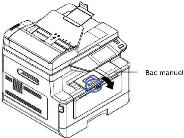 AVISION AM40A - Chargement du bac manuel - 1