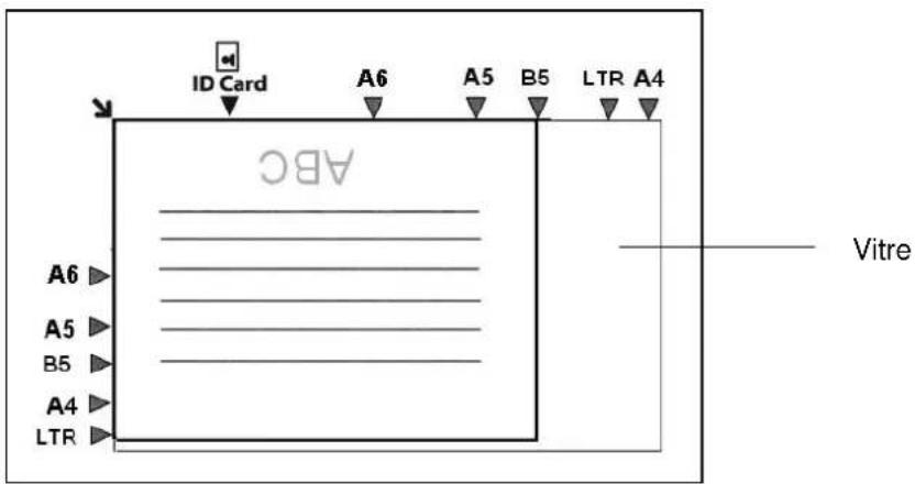 AVISION AM40A - Orientation du papier - 1
