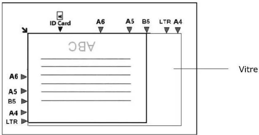 AVISION AM40Q - Orientation du papier - 1
