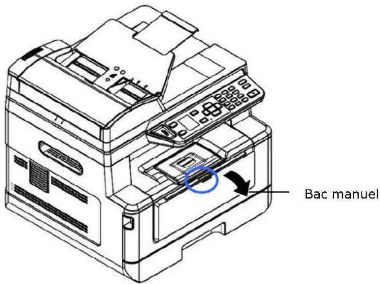 AVISION AM40Q - Chargement du bac manuel - 1