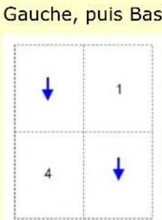 AVISION AP33 - L'onglet Mise en page - 7