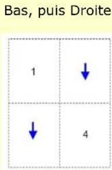 AVISION AP33 - L'onglet Mise en page - 6