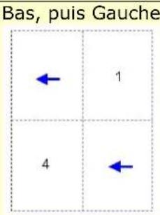 AVISION AP33 - L'onglet Mise en page - 5