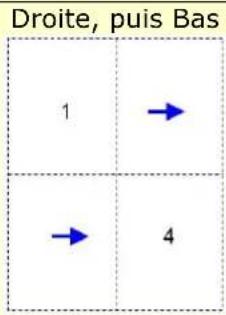 AVISION AP33 - L'onglet Mise en page - 4