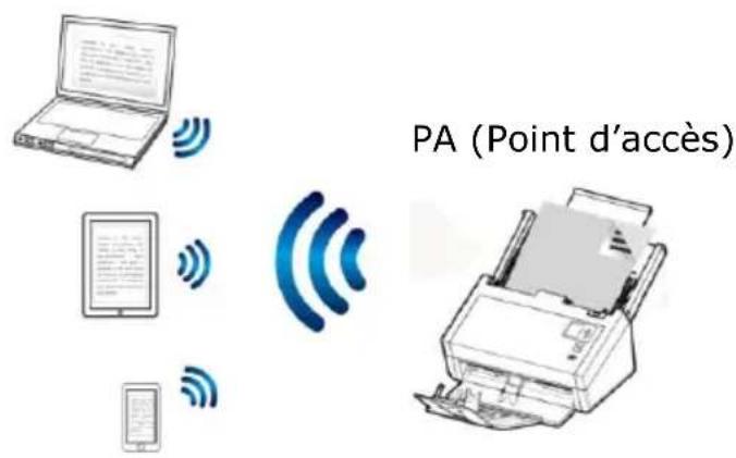 AVISION AD360GWN - Pour dé sactiver la connexion Wi-Fi : - 1