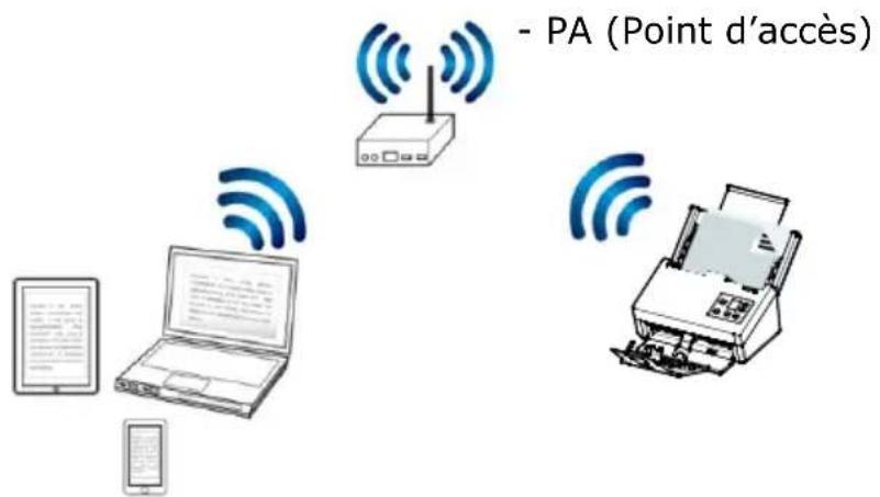 AVISION AD380WN - Avant de commencer ! - 6