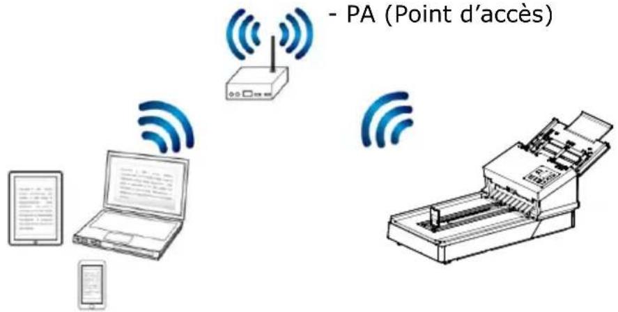AVISION AD380FWN - Avant de commencer ! - 6