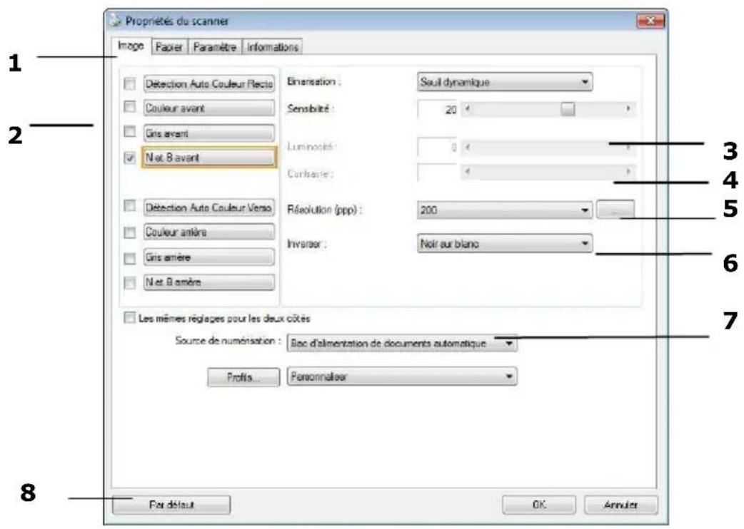 AVISION AD380FWN - Un coup d'œil à l'interface utilisateur - 1