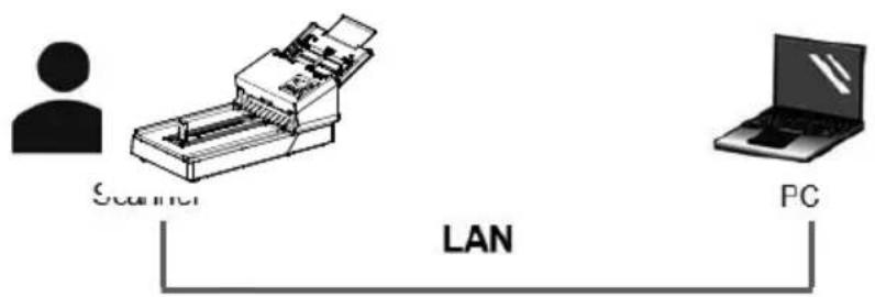 AVISION AD380FWN - Connexion au scanner en réseau - 4