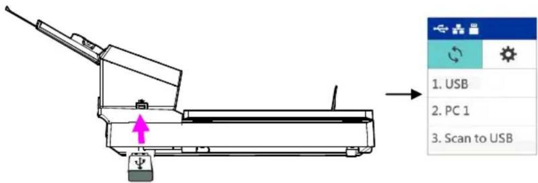 AVISION AD380FWN - Comment numé riser et enregistrer votre image sur une clé USB - 1
