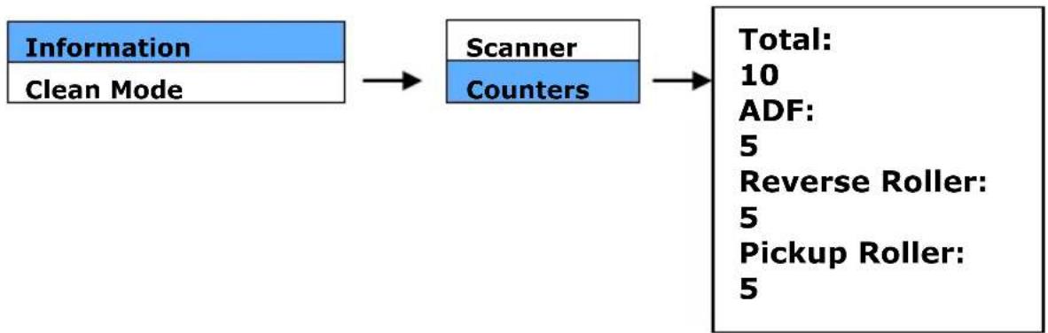 AVISION AD370i - Comment visualiser les informations détaillées du scanner - 2