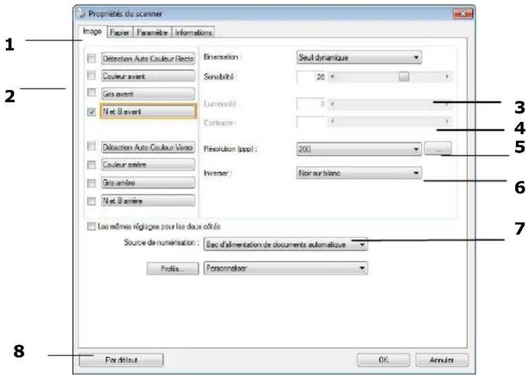 AVISION AD370i - Un coup d'œil à l'interface utilisateur - 1