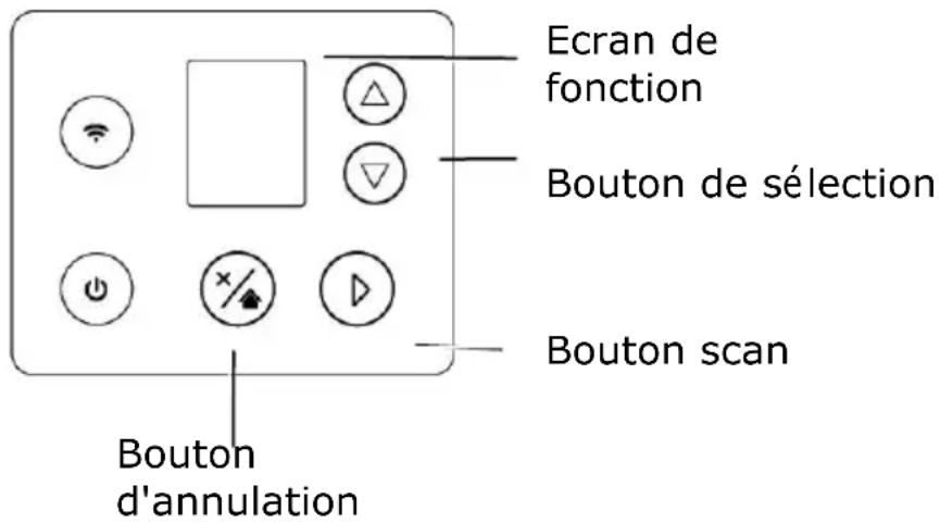 AVISION AD3100FWN - Utiliser les boutons - 1