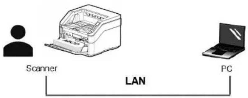 AVISION AD8130UN - Connexion au scanner en réseau - 4