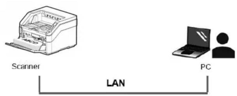 AVISION AD8120UN - Connexion au scanner en ré seau - 3