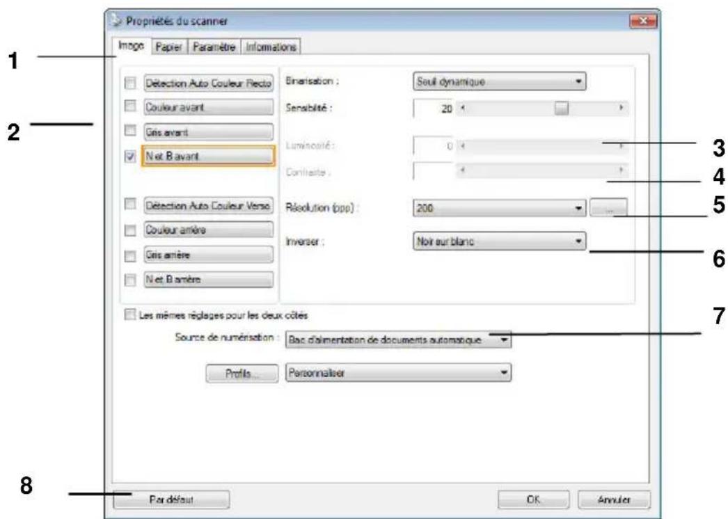 AVISION AD8120P - Un coup d'œil à l'interface utilisateur - 1
