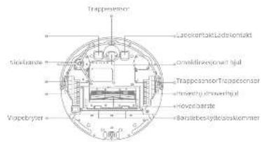 DREAME MOVA M1 - Produktoversikt - 2