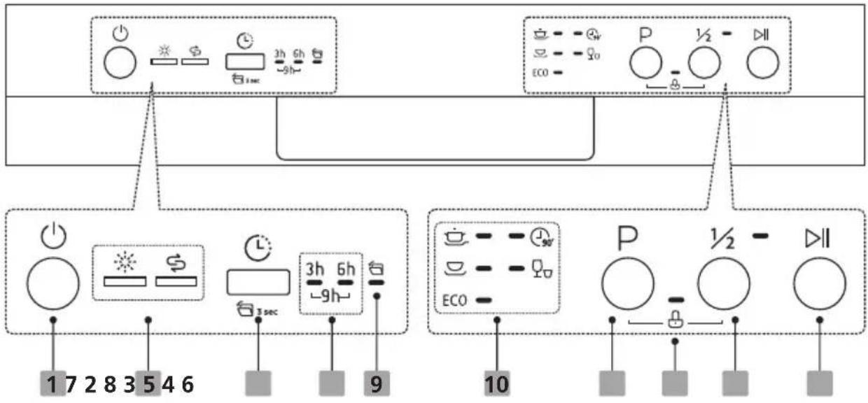 AYA ALV1247DB6NE - Control Panel - 1