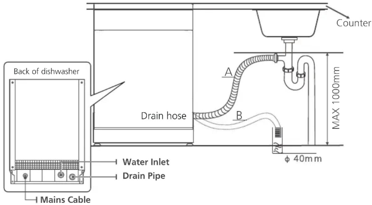 AYA ALV1247DB6NE - Connection Of Drain Hoses - 1