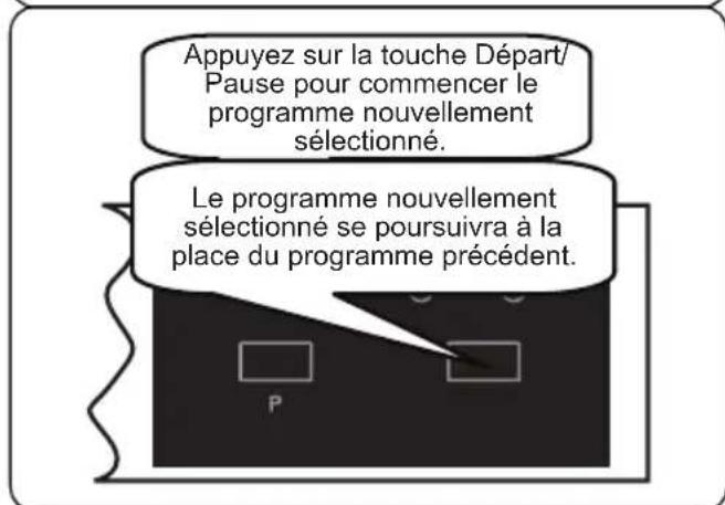 VEDETTE VDF27EW - Changement de programme - 3