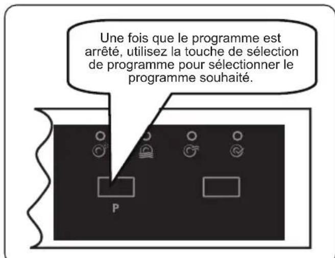 VEDETTE VDF27EW - Changement de programme - 2