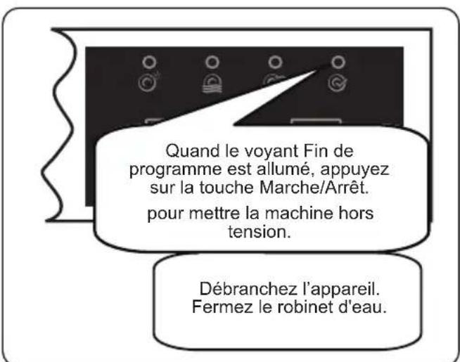 VEDETTE VDF27EW - Annulation du programme - 2