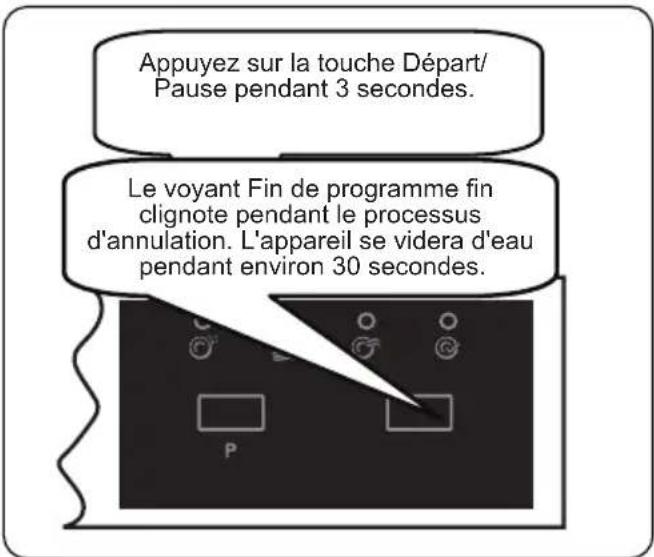 VEDETTE VDF27EW - Annulation du programme - 1