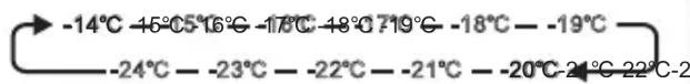 -14°C -45°C 5° 16°C -17°C -48°C 7° 19°C -18°C - -19°C -24°C - -23°C - -22°C - -21°C - -20°C - 24°C 22°C - 2