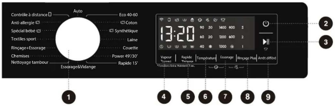 Contrôle à distance Anti-allergie Spécial bébé Textiles sport Rinçage+Essorage Chemises Nettoyage tambour Auto Eco 40-60 Coton Synthétique Laine Couette Power 49'/30' Rapide 15' Essorage&Vidange 13:20 Vapeur | Rapide | Température | Essorage | Rinçage Plus | Arrêt différé *Fondions Extra Maintenir,3 sec. 2 3 4 5 6 7 8 9