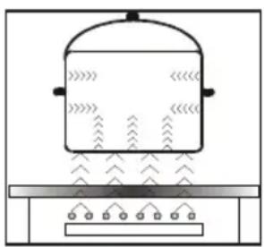 FAGOR FACI205S - Wirkungsweise des induktiven Feldes - 1