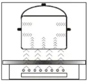 FAGOR FACI205S - Principes van de werking van een inductieveld - 1