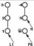 FAGOR FACI205S - Note: - 2